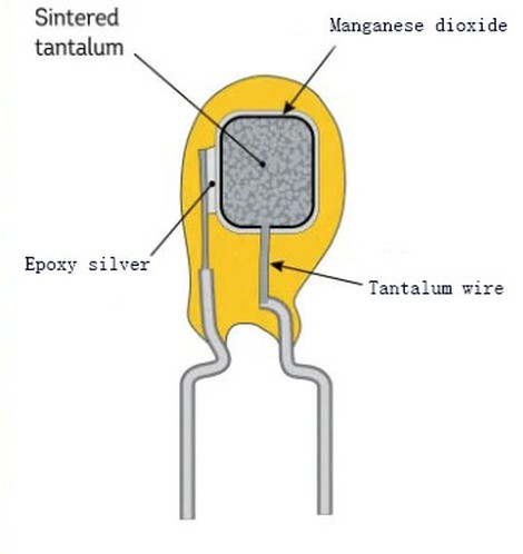 Tantalum Capacitor Tantalum Capacitor